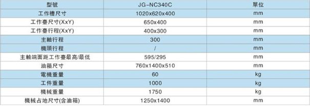 火花機床參(cān)數